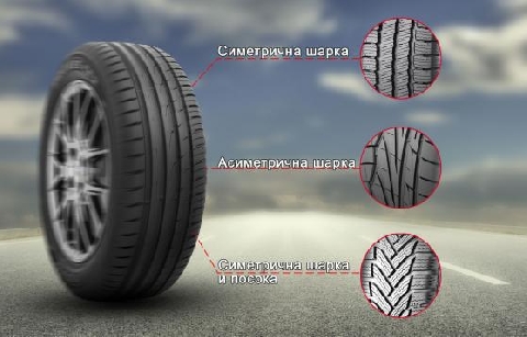 Разлики между симетрични и асиметрични гуми.